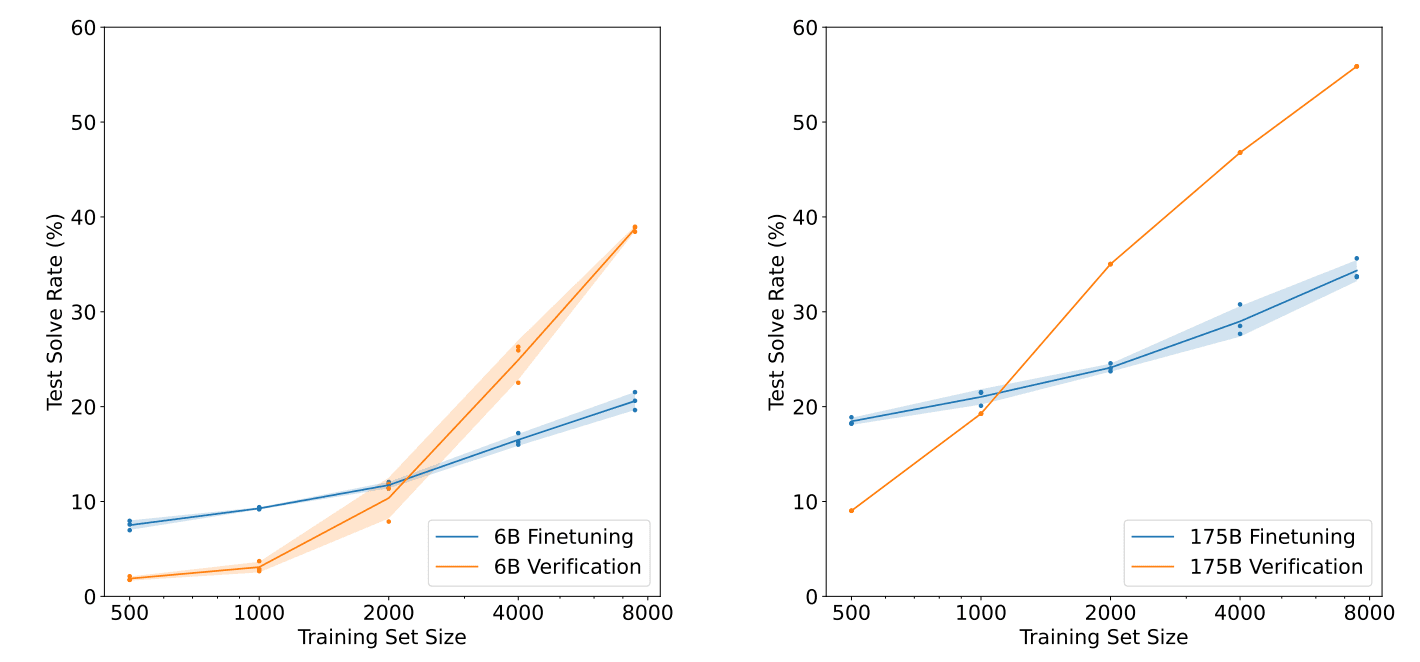 orm_performance