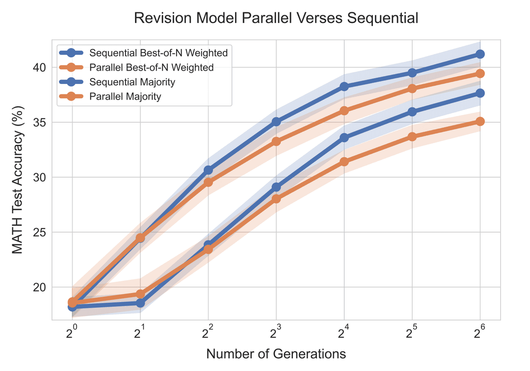 parallel_sequential