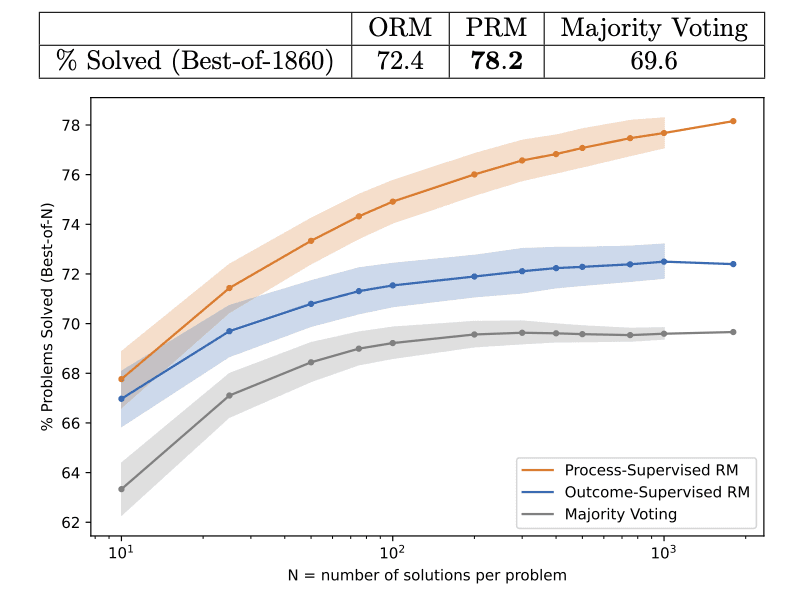 prm_vs_orm_performance