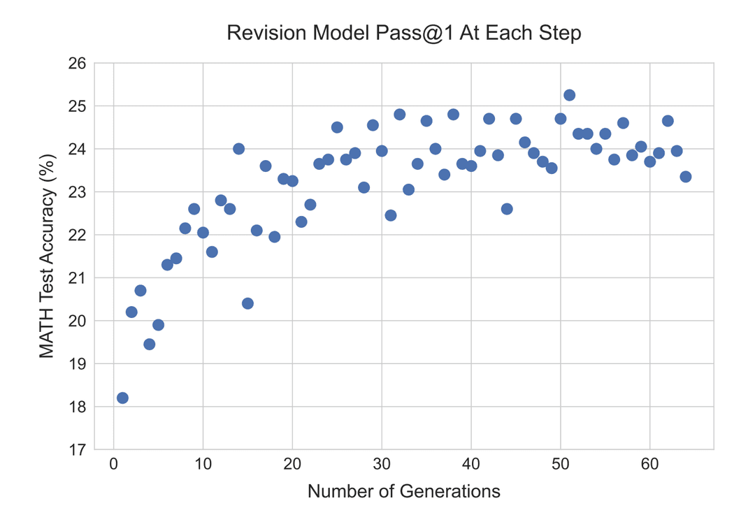 proposal_performance