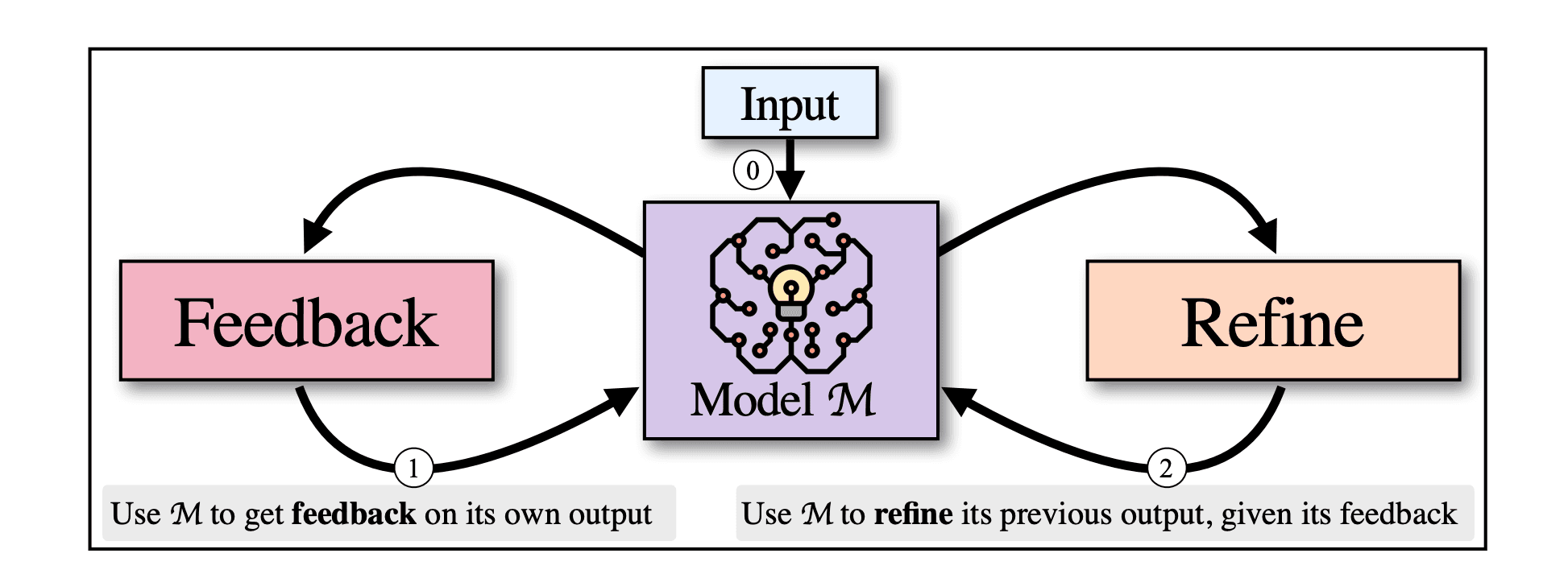 self_refine