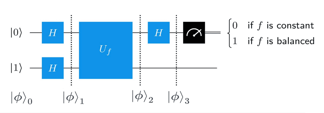 Deutsch's Algorithm