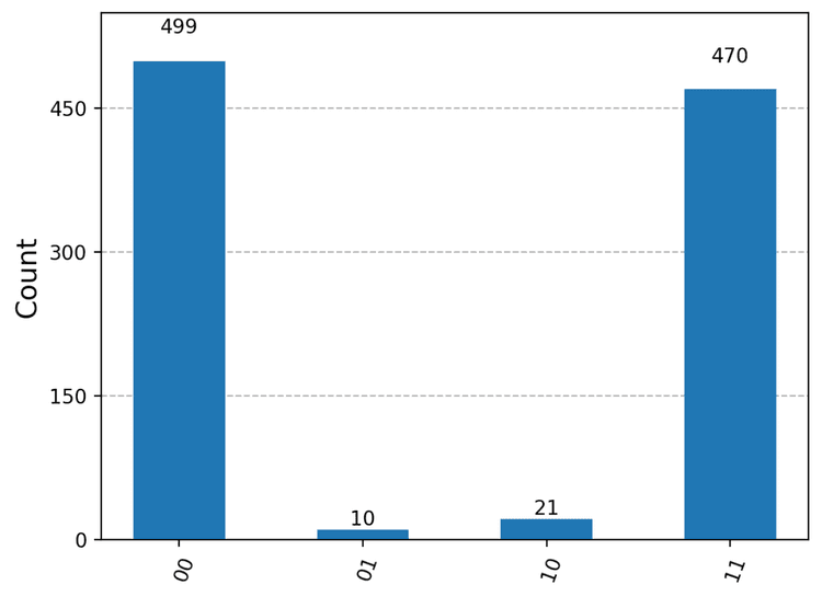 random_bit_results