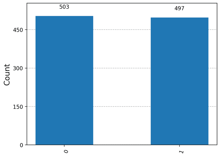 random_bit_results